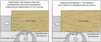 електричний фуганок