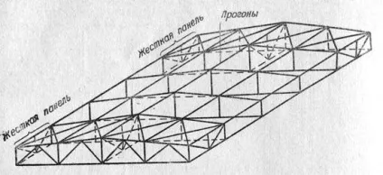 Елементи покрівельного покриття - ферми в складі покрівельного покриття - ферми - проектування (покрівельного покриття ферми) Елементи покрівельного покриття - ферми в складі покрівельного покриття - ферми - проектування