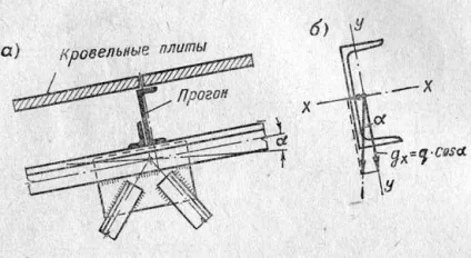 Елементи покрівельного покриття - ферми в складі покрівельного покриття - ферми - проектування (момент інерції відносно) Елементи покрівельного покриття - ферми в складі покрівельного покриття - ферми - проектування