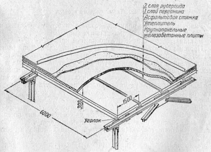 Елементи покрівельного покриття - ферми в складі покрівельного покриття - ферми - проектування (покрівельного покриття ферми) Елементи покрівельного покриття - ферми в складі покрівельного покриття - ферми - проектування