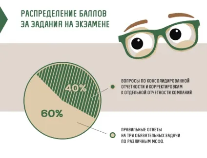 Іспит ДипІФР грудень 2016