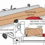 Фуганок - настройка і прийоми роботи - вироби своїми руками (своїми) Фуганок - настройка і прийоми роботи - вироби своїми руками