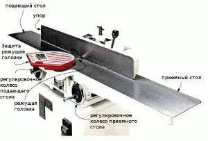 Фуганок - настройка і прийоми роботи - вироби своїми руками (настройка) Фуганок - настройка і прийоми роботи - вироби своїми руками
