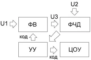 Фазометри - призначення, види, пристрій і принцип роботи (селектор) Фазометри - призначення, види, пристрій і принцип роботи