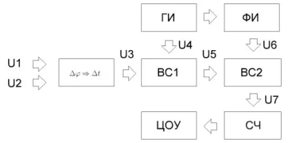 Фазометри - призначення, види, пристрій і принцип роботи (між) Фазометри - призначення, види, пристрій і принцип роботи