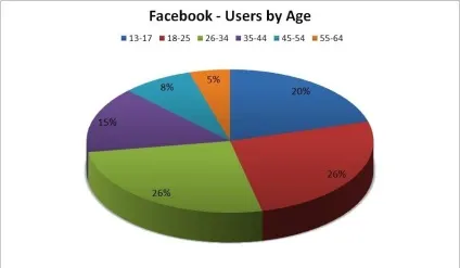 Facebook - це