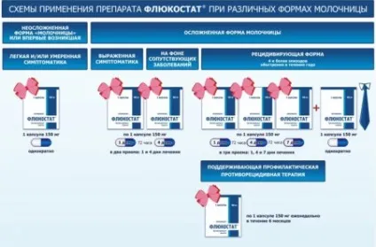 Флюкостат від молочниці - відгуки та рекомендації (відгуки) Флюкостат від молочниці - відгуки та рекомендації