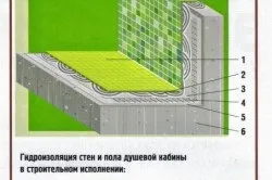 Гідроізоляція душової кабіни своїми руками матеріали, технологія (душовою) Гідроізоляція душової кабіни своїми руками матеріали, технологія