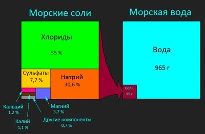 гідросфера землі