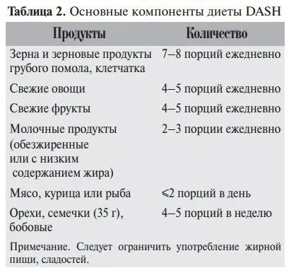 Гіпертонія у жінок причини, симптоми і лікування (жінок) Гіпертонія у жінок причини, симптоми і лікування
