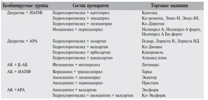 Гіпертонія у жінок причини, симптоми і лікування (жінок) Гіпертонія у жінок причини, симптоми і лікування