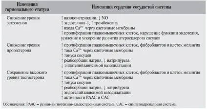 Гіпертонія у жінок причини, симптоми і лікування (жінок) Гіпертонія у жінок причини, симптоми і лікування