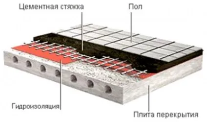 Гідроізоляція підлоги в душі без піддону, про - всі види і методи гідроізоляції (душі) Гідроізоляція підлоги в душі без піддону, про - всі види і методи гідроізоляції