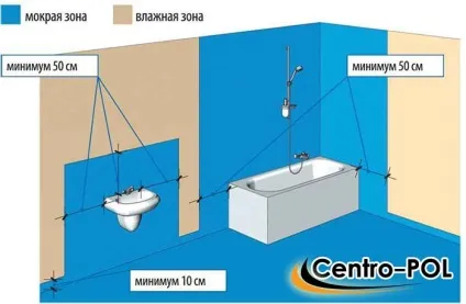 Гідроізоляція підлоги в душовій без піддону, кабіні і відео (душовою) Гідроізоляція підлоги в душовій без піддону, кабіні і відео