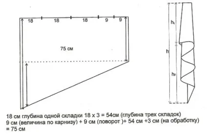 Краватка для штор як зшити, форма, розкроїти (зшити) Краватка для штор як зшити, форма, розкроїти