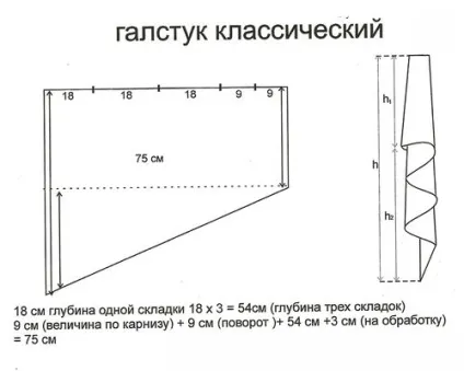 Краватка для штор як зшити, форма, розкроїти (штор) Краватка для штор як зшити, форма, розкроїти