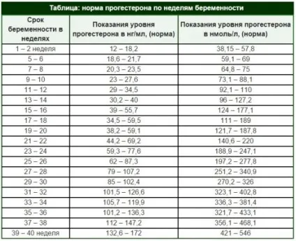 Генітальний герпес перед пологами що робити жінці (герпес) Генітальний герпес перед пологами що робити жінці