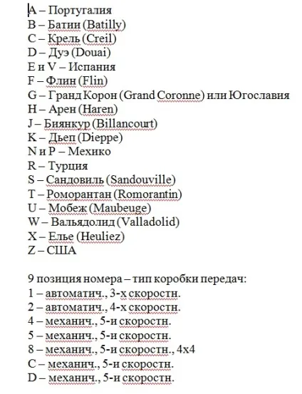 Де знаходиться вин код в рено Дастер і його розшифровка (Дастер) Де знаходиться вин код в рено Дастер і його розшифровка