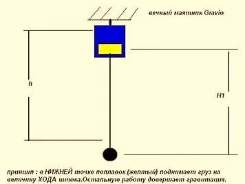 Гравітаційний двигун конструкція і принцип роботи (конструкція) Гравітаційний двигун конструкція і принцип роботи