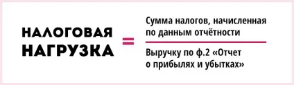Чи загрожує вам податкова перевірка (нижче середнього рівня) Чи загрожує вам податкова перевірка