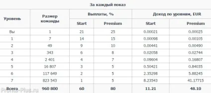 Глобус інтерком як зареєструватися і заробити