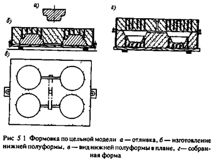 Глава 5 лиття в землю