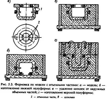 Глава 5 лиття в землю