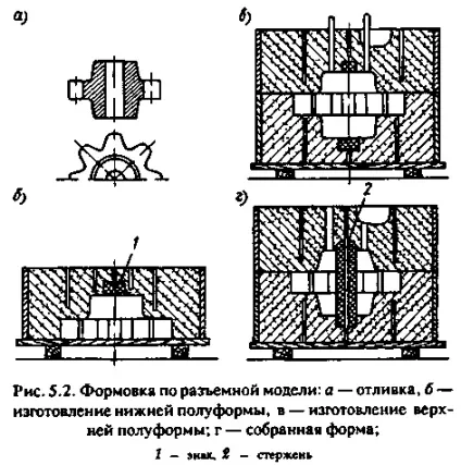Глава 5 лиття в землю