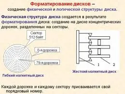 Інтернет ресурс про windows - blog archive форматування, відмінності швидкого від повного