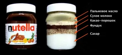 З чого роблять nutella