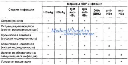 Джерело вірусного гепатиту в