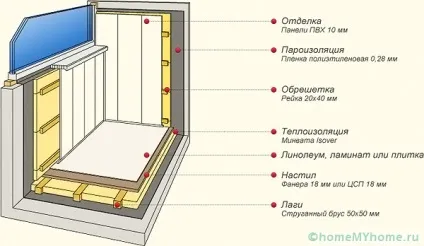 Цікаві ідеї обробки балконів фото, приклади та поради (цікаві) Цікаві ідеї обробки балконів фото, приклади та поради