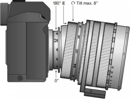 Використання tilt