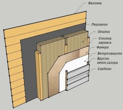Використання тирси в якості утеплювача (як) Використання тирси в якості утеплювача