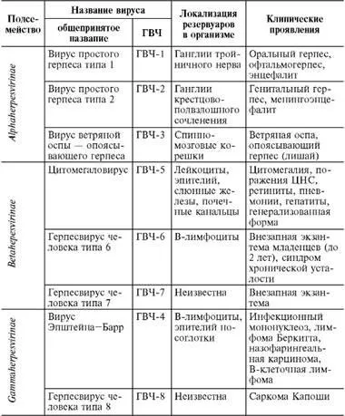 Як швидко вилікувати герпес на губі - народні поради (вилікувати) Як швидко вилікувати герпес на губі - народні поради