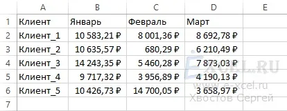 Як швидко порахувати підсумки в таблиці
