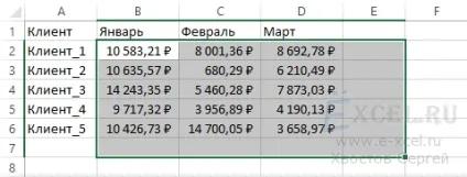 Як швидко порахувати підсумки в таблиці
