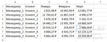 Як швидко порахувати підсумки в таблиці