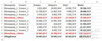 Як швидко порахувати підсумки в таблиці
