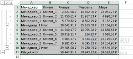 Як швидко порахувати підсумки в таблиці