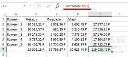 Як швидко порахувати підсумки в таблиці