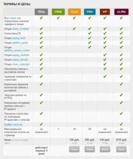 Як додати кнопку - подобається - з плагіном likebtn like button, wpnice - ваш сайт про wordpress (likebtn) Як додати кнопку - подобається - з плагіном likebtn like button, wpnice - ваш сайт про wordpress