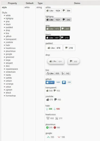 Як додати кнопку - подобається - з плагіном likebtn like button, wpnice - ваш сайт про wordpress (button) Як додати кнопку - подобається - з плагіном likebtn like button, wpnice - ваш сайт про wordpress