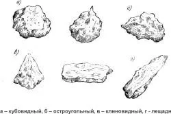 Які бувають фракції щебеню і чим вони характеризуються фото, гост (фракції) Які бувають фракції щебеню і чим вони характеризуються фото, гост