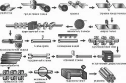 Які труби краще для водопроводу в квартирі (водопроводу) Які труби краще для водопроводу в квартирі