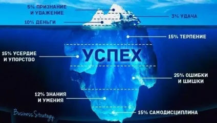 Як досягти успіху в кар'єрі - 10 рекомендацій (кредит) Як досягти успіху в кар'єрі - 10 рекомендацій