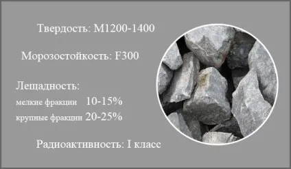 Які бувають фракції щебеню і чим вони характеризуються фото, гост (які) Які бувають фракції щебеню і чим вони характеризуються фото, гост