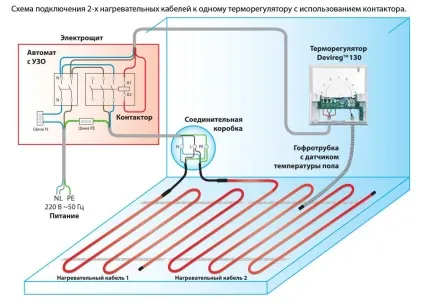 Які існують варіанти опалення лазні електрикою (електрикою) Які існують варіанти опалення лазні електрикою