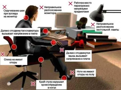 Які вправи робити