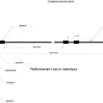 Як ловити рибу на блешні чортики взимку (блешні) Як ловити рибу на блешні чортики взимку